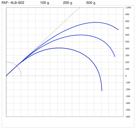スズキブランクス  RXFシリーズ 2ピースブランク